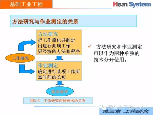 「精益学堂」经典IE｜工作研究（一）