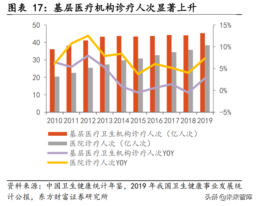 第三方医学检验行业专题报告：竞争改善利好龙头