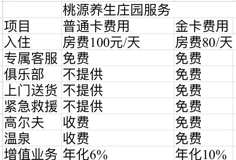 养老变“坑”老，老年公寓也成骗钱新套路？
