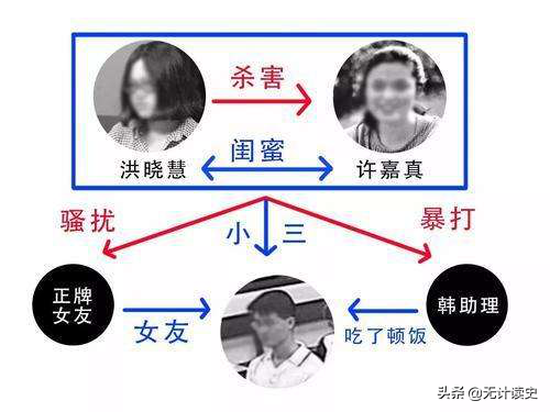 22年前台湾“清华”大学情杀案：伪造现场后一片