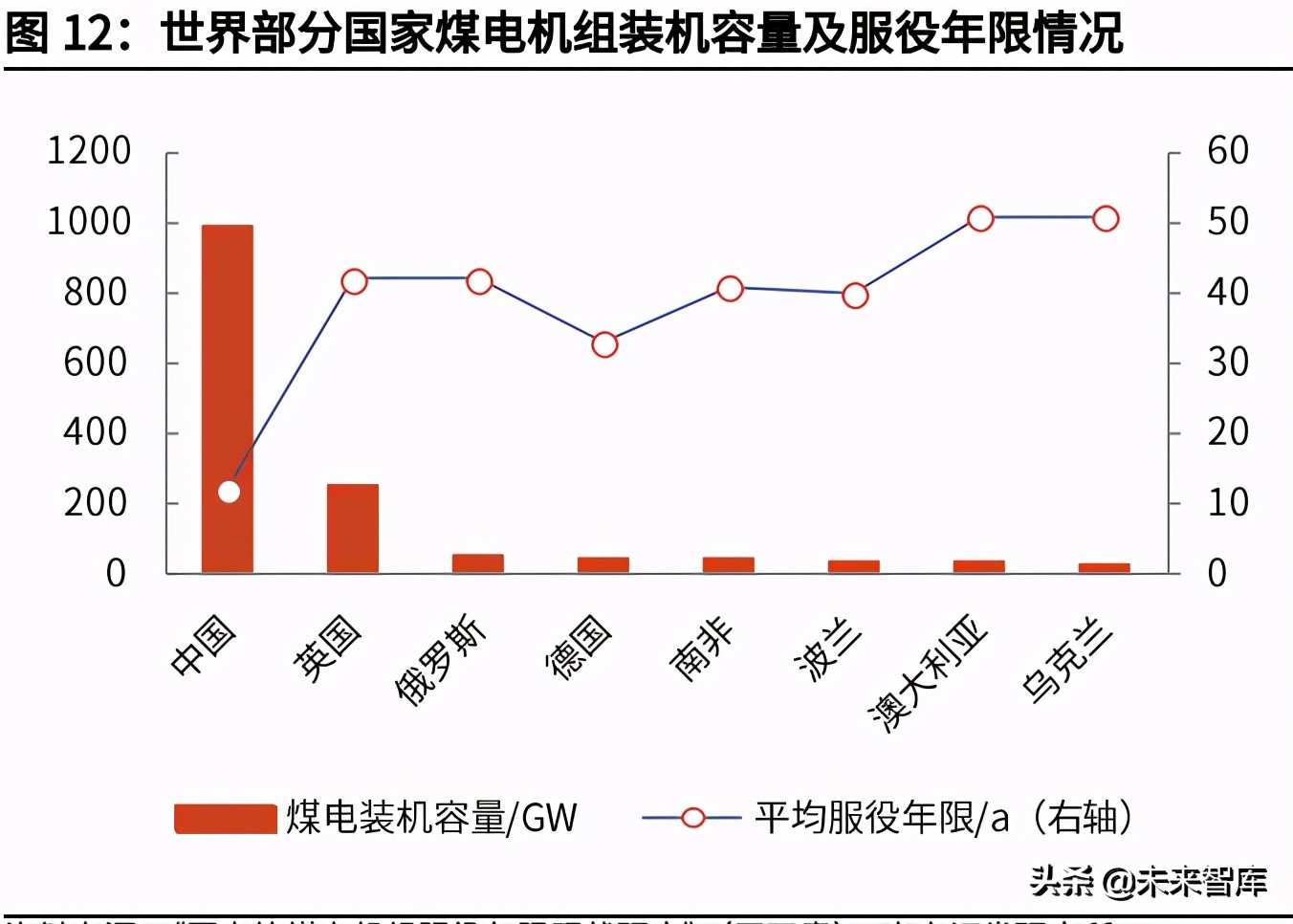 碳中和深度研究报告：大重构与六大碳减排路线