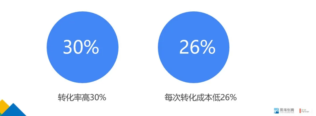 宏石激光的数字营销之旅，带你揭秘大型机械行业的推广诀窍