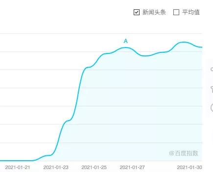 A week adds 40 million player newly: What caused 2021 top shedding " synthesize big watermelon "