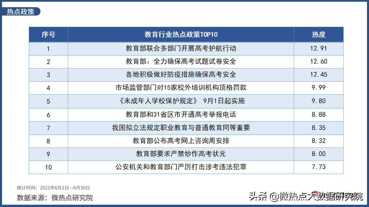 2021年6月教育行业网络关注度分析报告