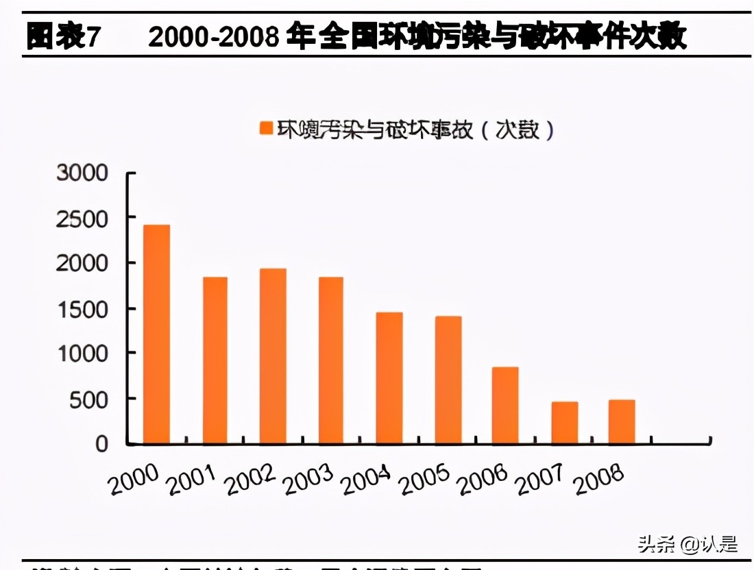 绿色金融专题研究报告：充分发挥绿色保险的市场化风险管理作用