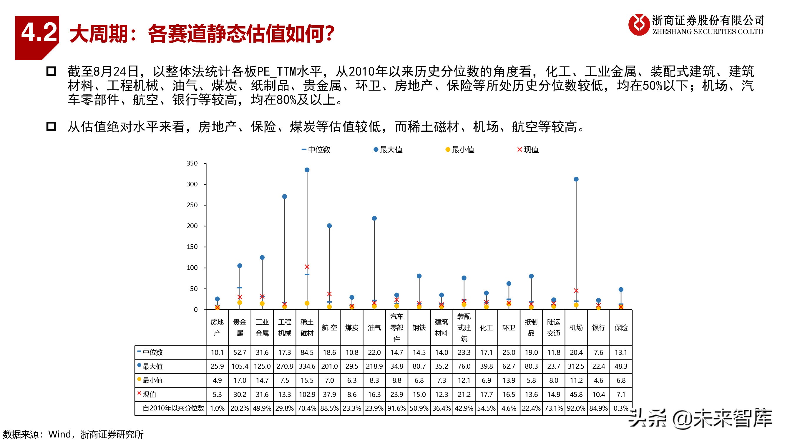 A股下半年策略：秋季大决战，迎科创牛市