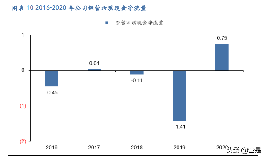 航天宏图专题报告：遥感行业下游景气度高，围绕PIE平台加速扩张