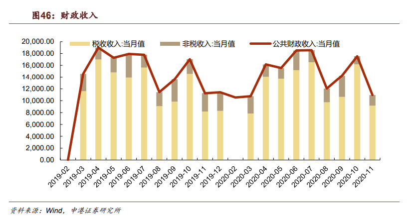 2021年宏观经济展望与策略：稳前棋，步步扩先