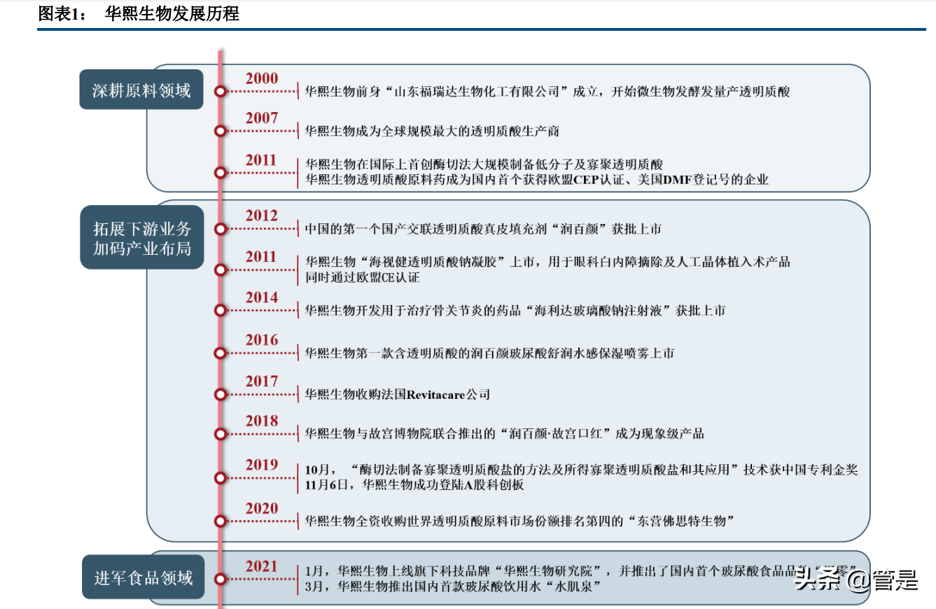 华熙生物专题报告：品牌矩阵贯穿医护两端，三地产能实现四轮驱动