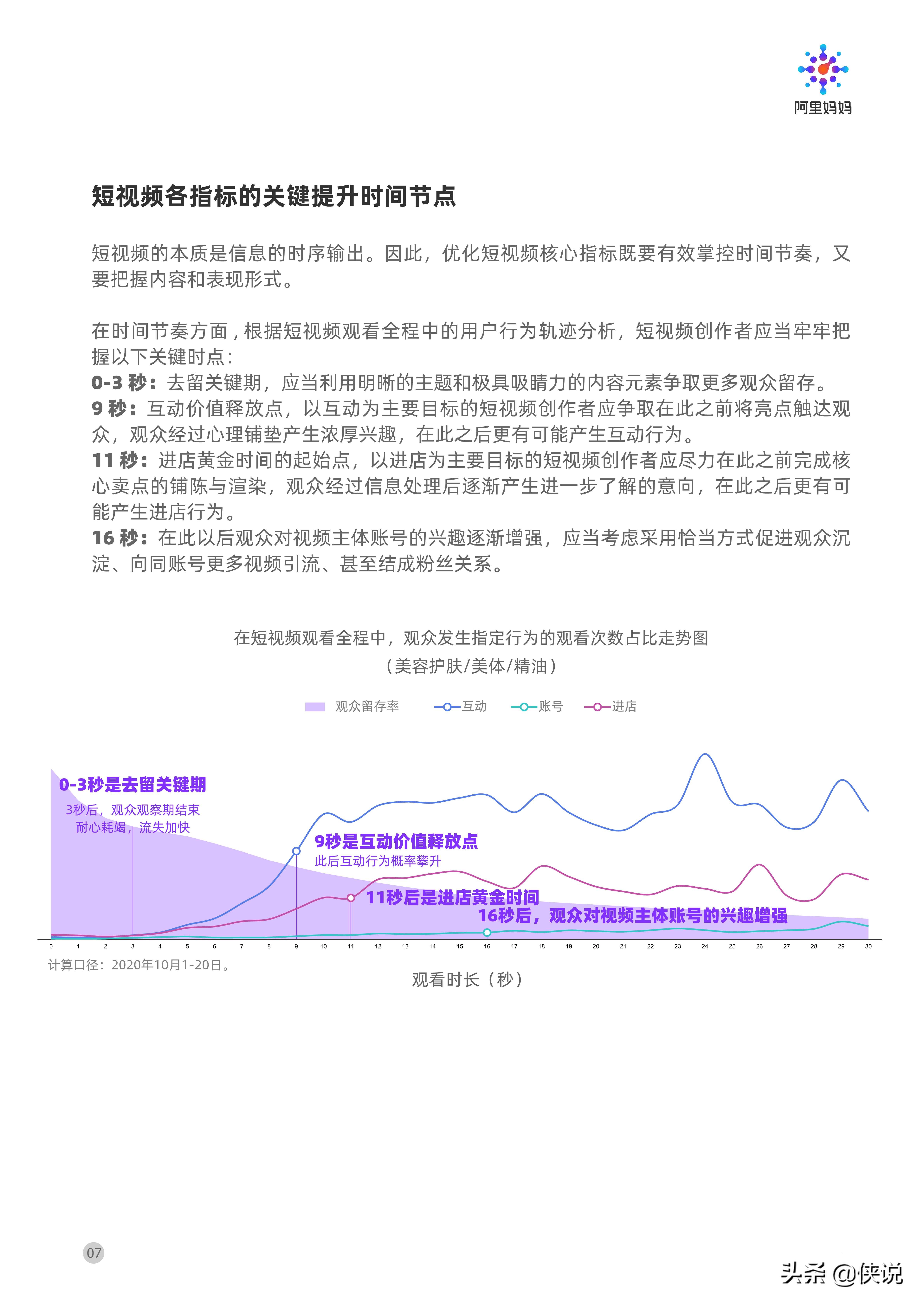 阿里妈妈：短视频营销攻略（报告）