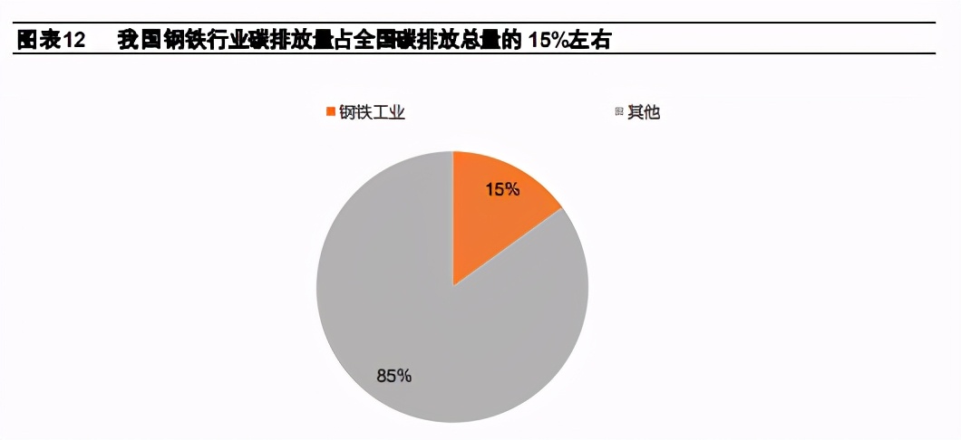 氢能产业研究：氢能，碳中和时代的零碳能源