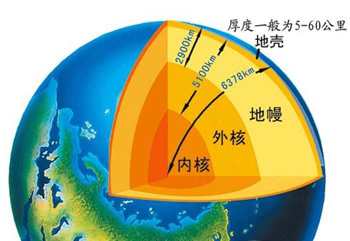 海洋是如何誕生的？