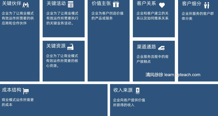 一张图带你了解新媒体营销思维与框架