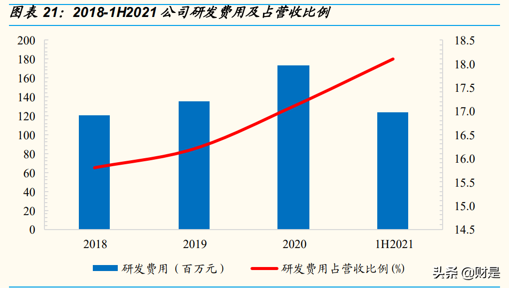 中颖电子专题报告：AMOLED驱动、锂电池管理助力重回高增长