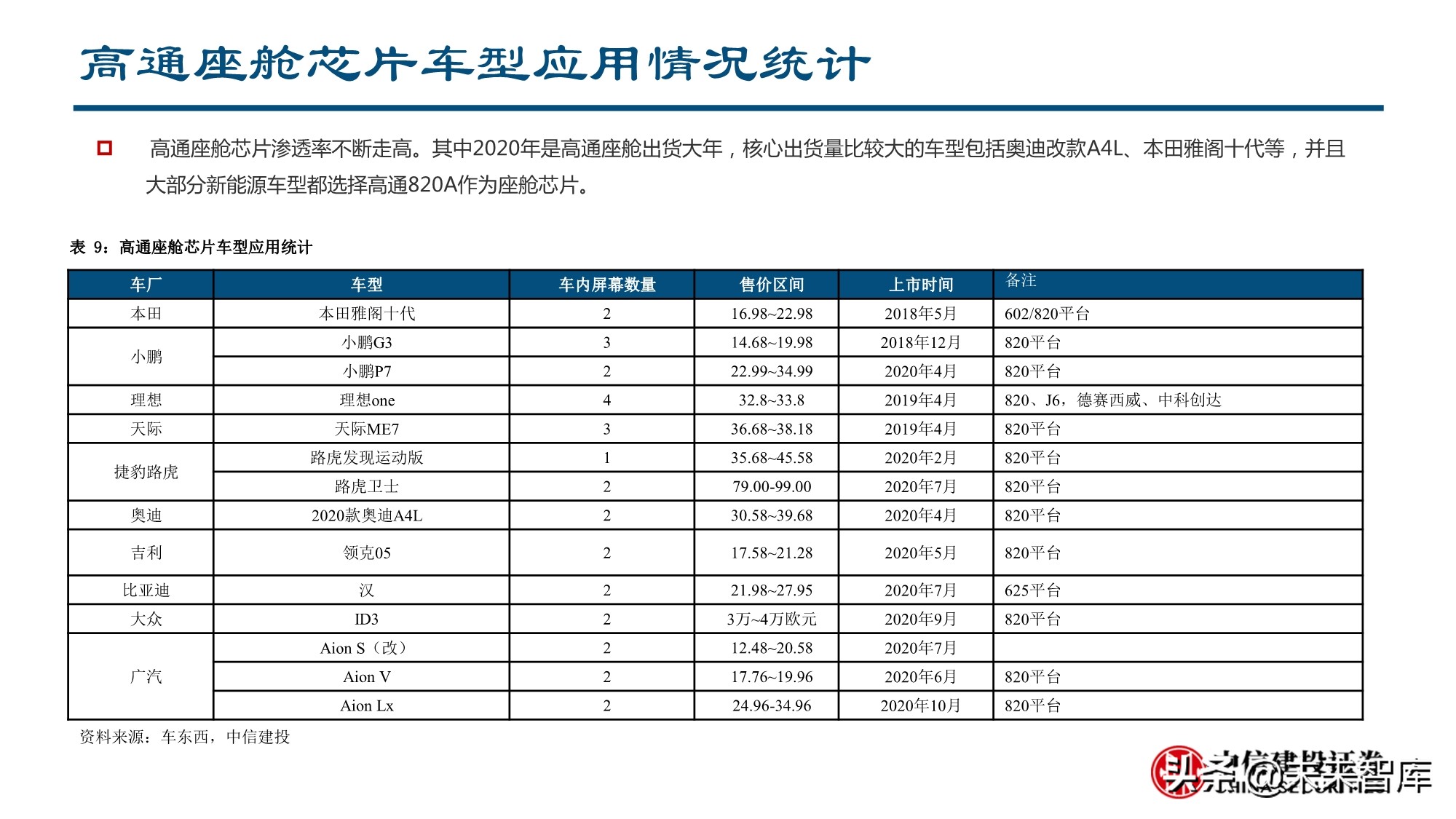 智能汽车行业深度报告：全球供应链重塑，智能汽车产业链崛起