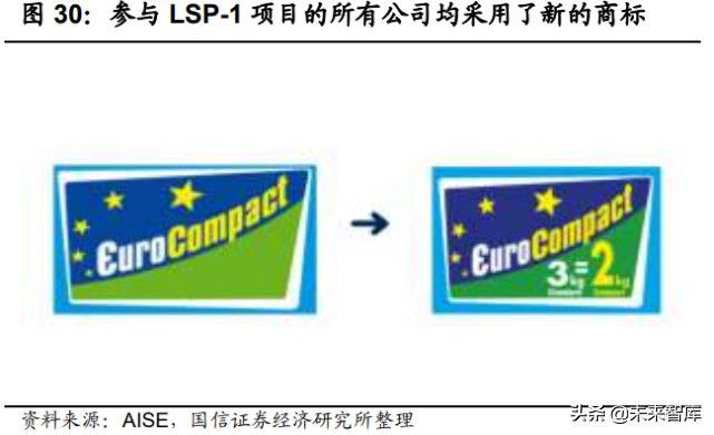 衣物洗涤剂产业研究：产品变革海外镜鉴，动力速度路径