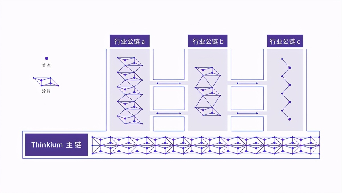 破解“不可能三角”的KING！——太空猫公链