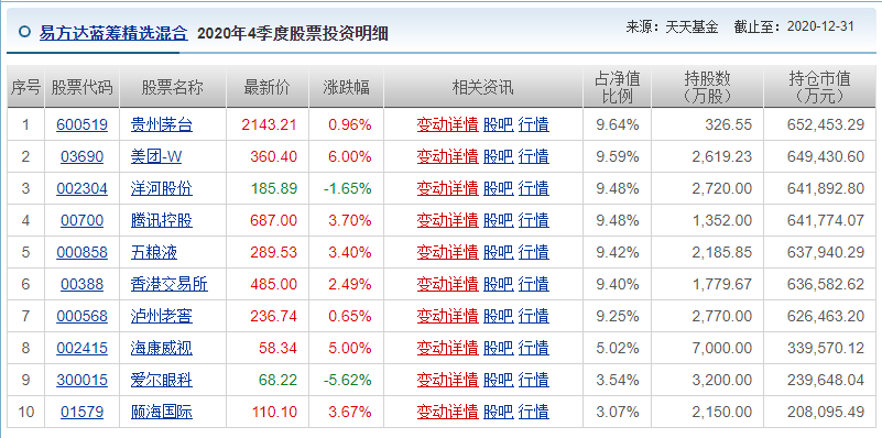 茅台还会不会涨？张坤到底能不能留？
