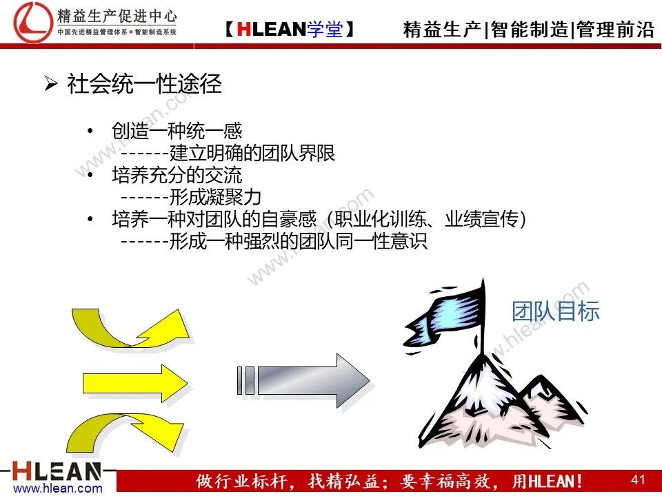 精益PPT  教你学会团队管理