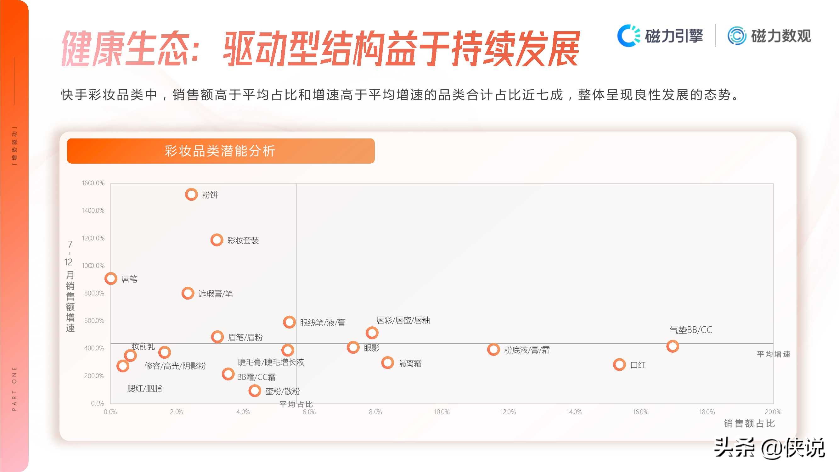 2020年快手彩妆行业数据价值报告