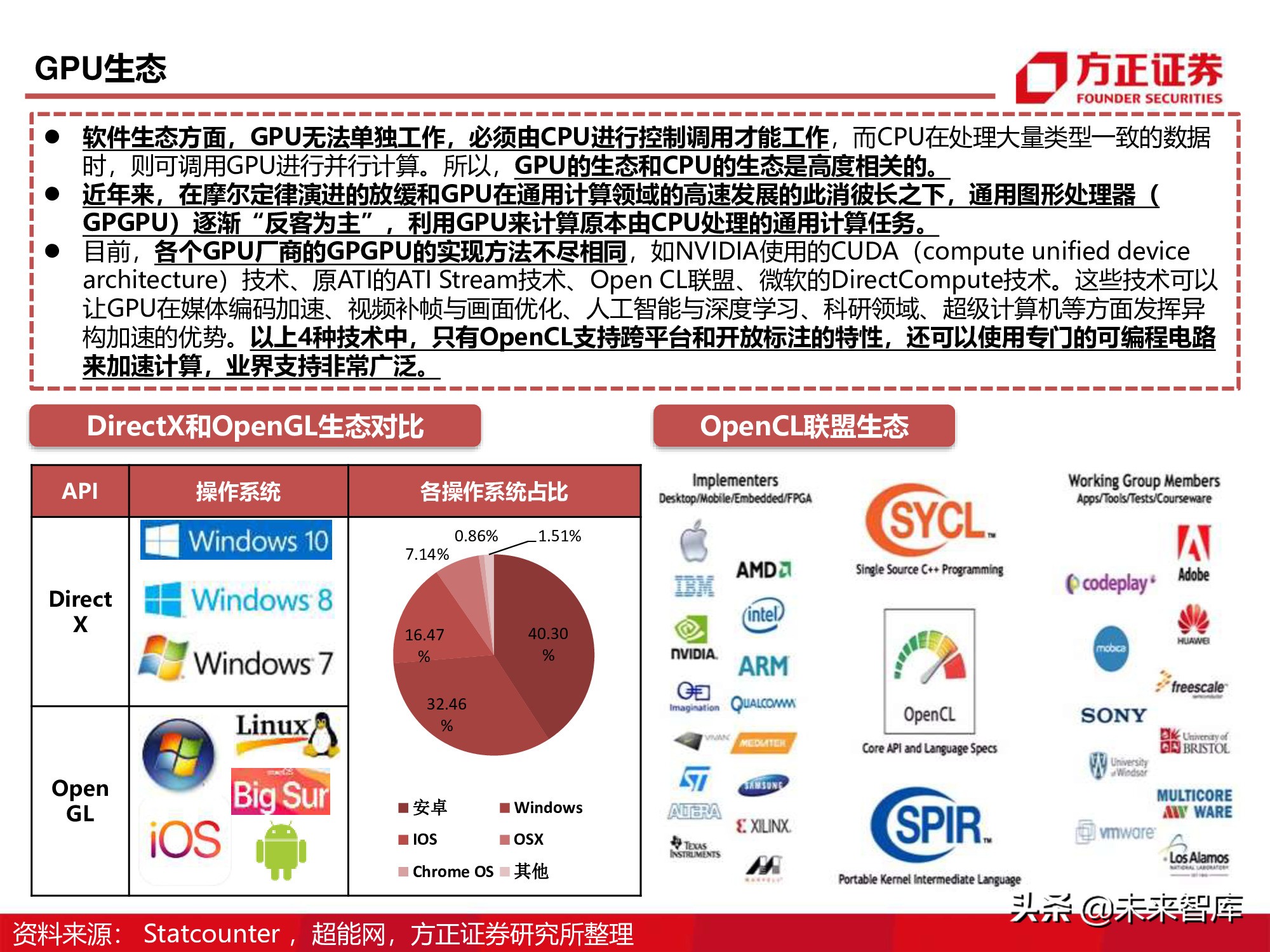 GPU图形处理器行业深度研究报告：GPU研究框架