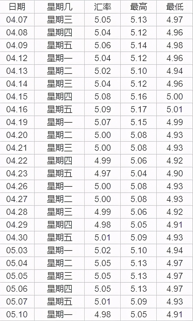 4月19日起澳洲人能出国了！和这个国家双向互通，澳元强势上涨