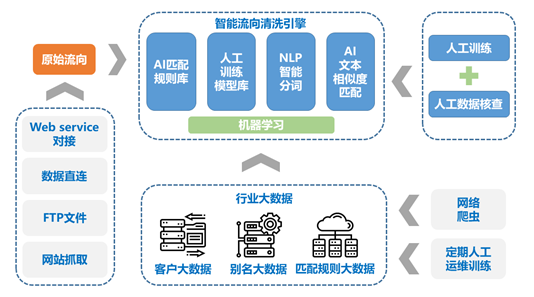 开启云上营销新模式，浪潮营销云加速企业数字化转型