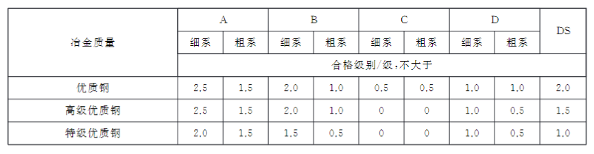 鋼中非金屬夾雜物的分類與鑒定主要有哪些？