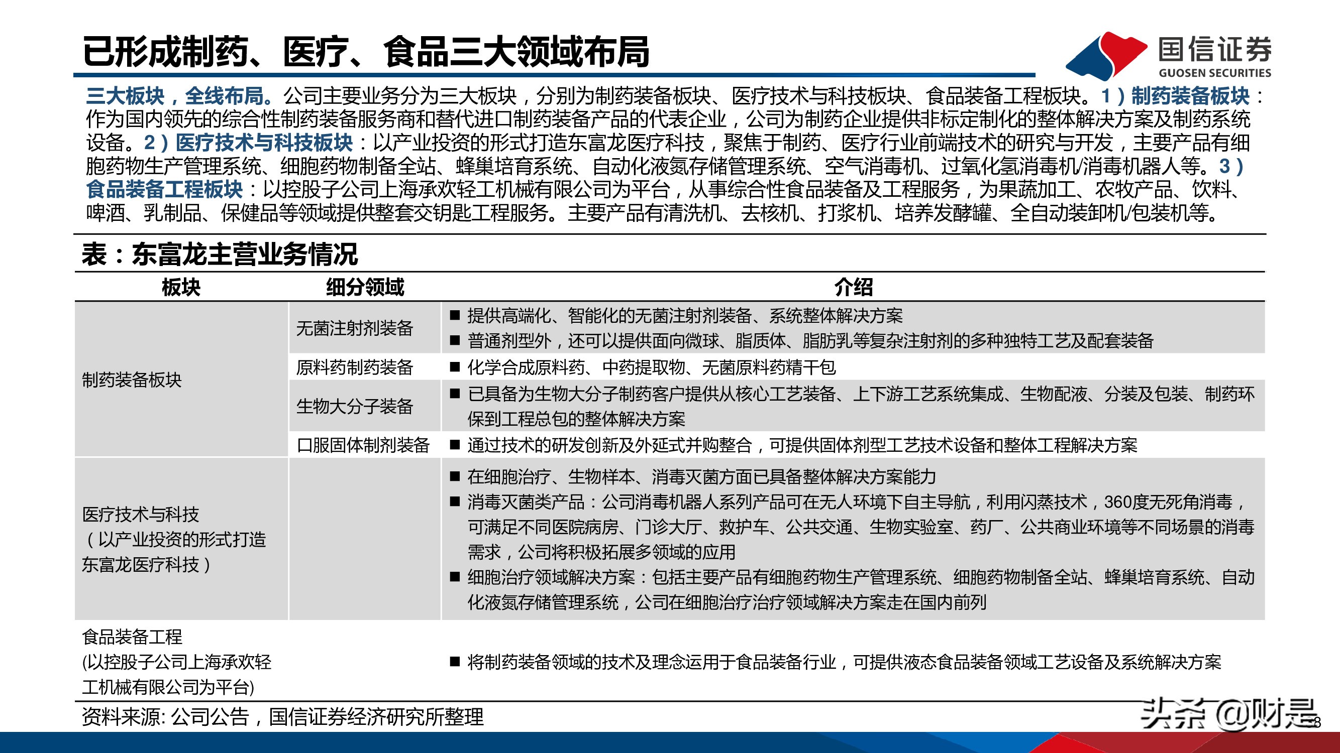 制药装备行业研究报告：替代正当时，龙头最受益