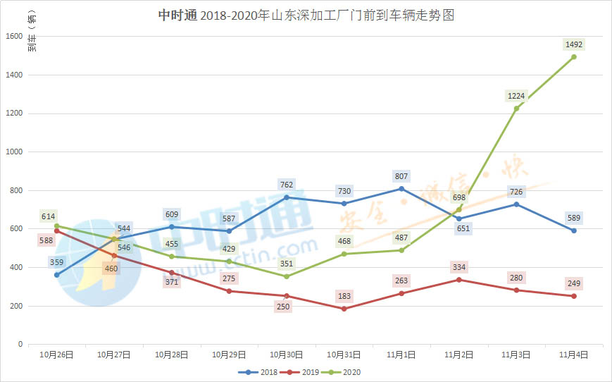 玉米大幅掉价，能够持续多久？