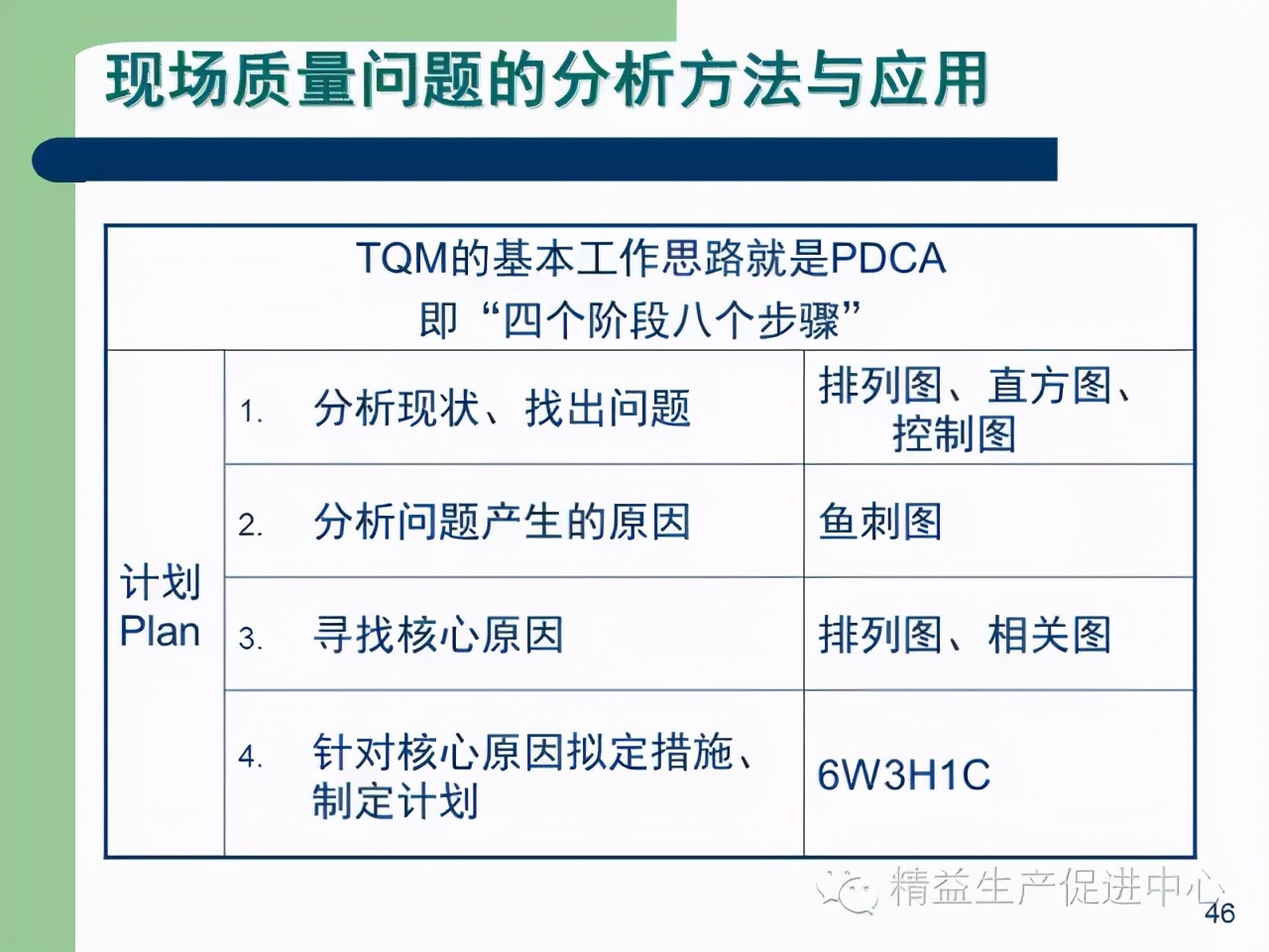 「精益學堂」杰出生產班組長現場質量管理能力提升PPT