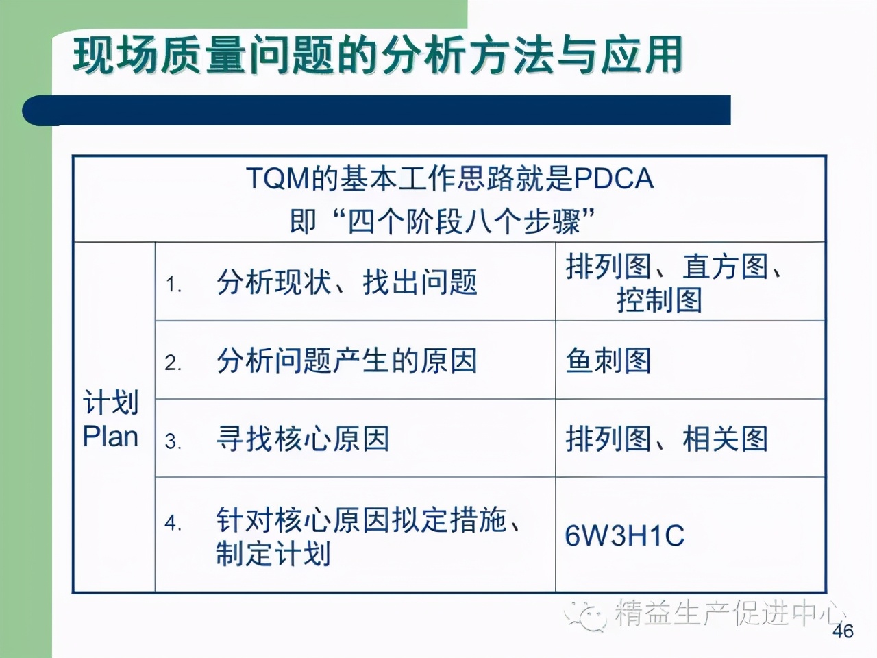 「精益学堂」杰出生产班组长现场质量管理能力提升PPT