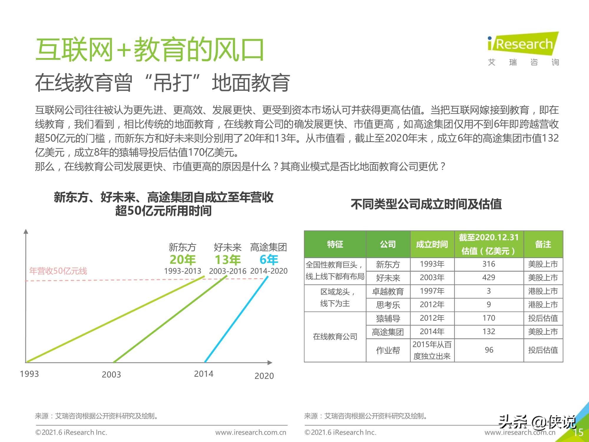 2021年中国教育OMO发展趋势报告（艾瑞咨询）