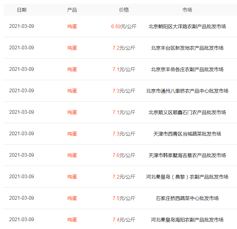 继猪肉跌破20元，鸡蛋、牛羊通通下跌，市场饱和