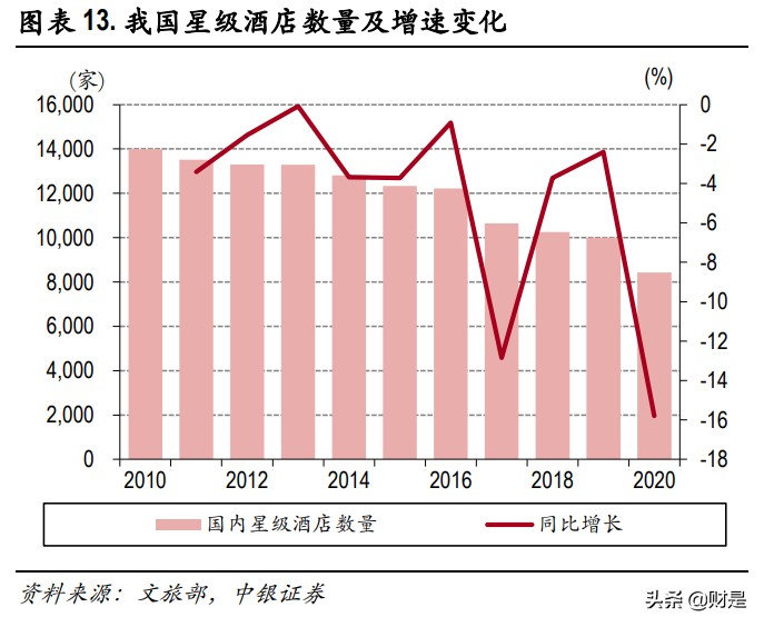 酒店行业深度报告：疫情间企业逆势扩张，复苏中规模效应渐显