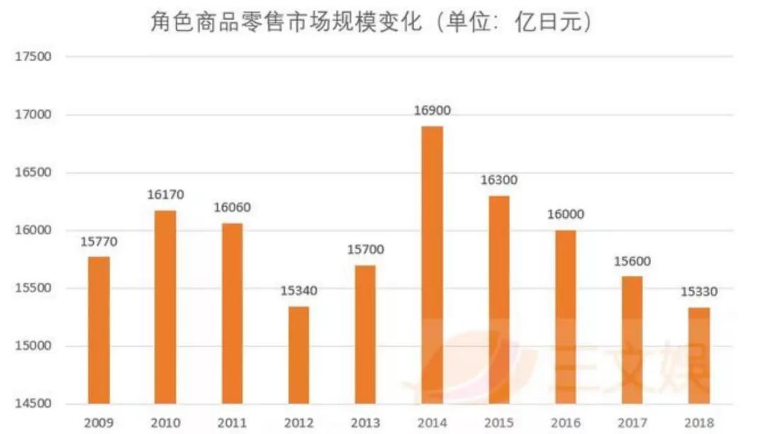 《鬼灭之刃》除了动画电影大卖，还在做这些跨界授权