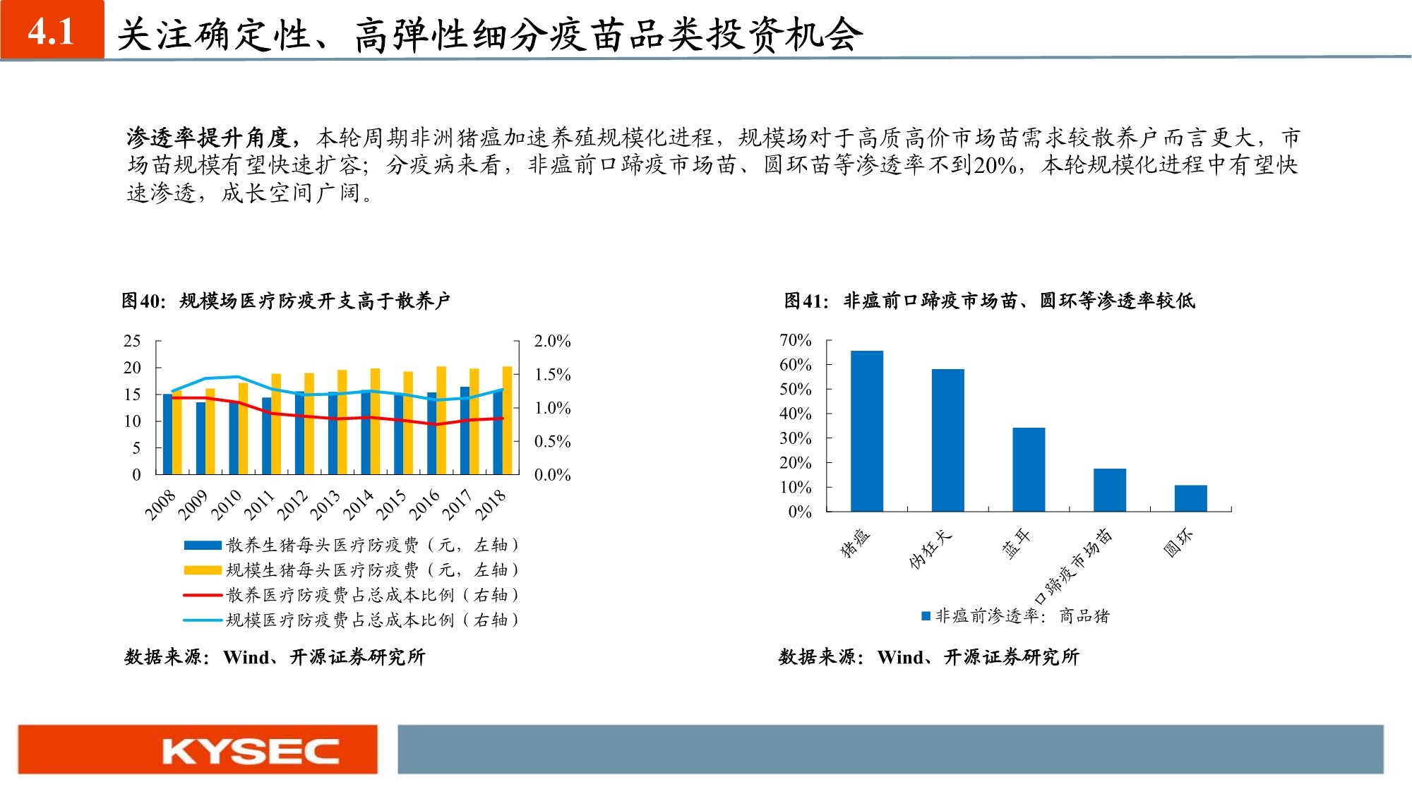 农林牧渔业年度投资策略：养殖聚焦优质产能，种植把握景气周期