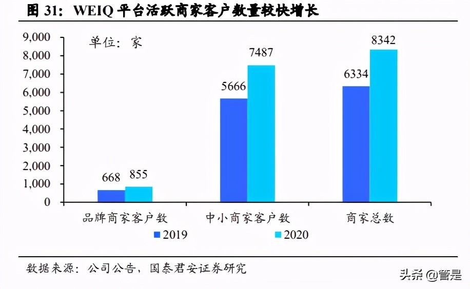 天下秀专题研究报告：掘金红人新经济，成就营销平台王者