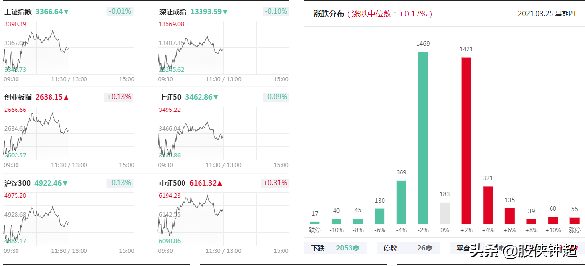 今天A股为什么说不要涨好？你知道原因吗？股民们该来认真看看