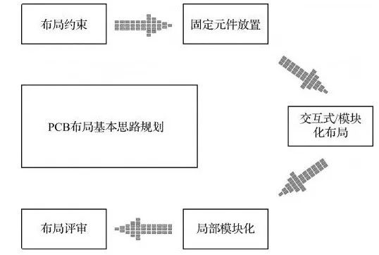 「硬见小百科」画多层板PCB原来如此简单