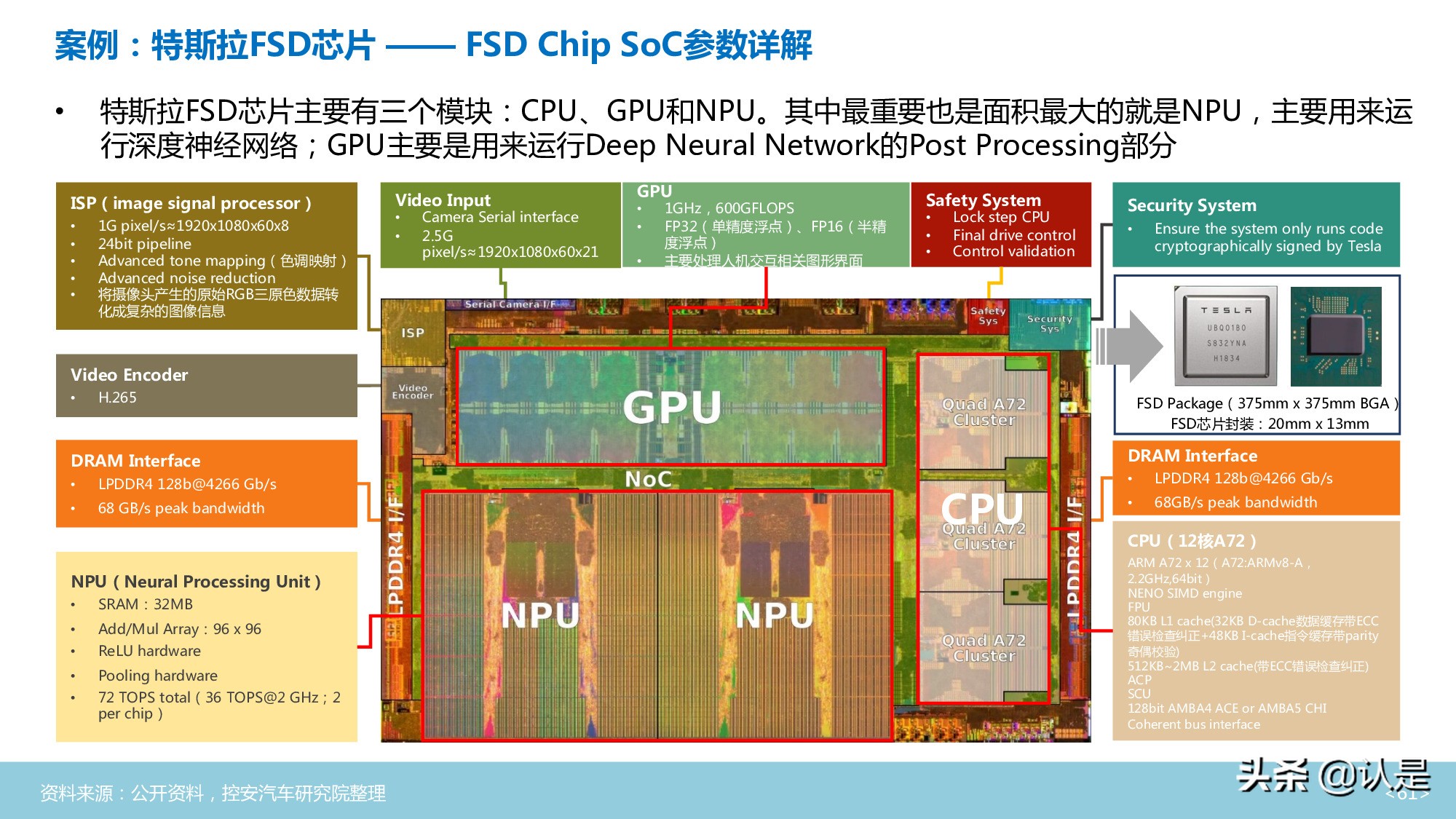 汽车半导体行业深度分析报告