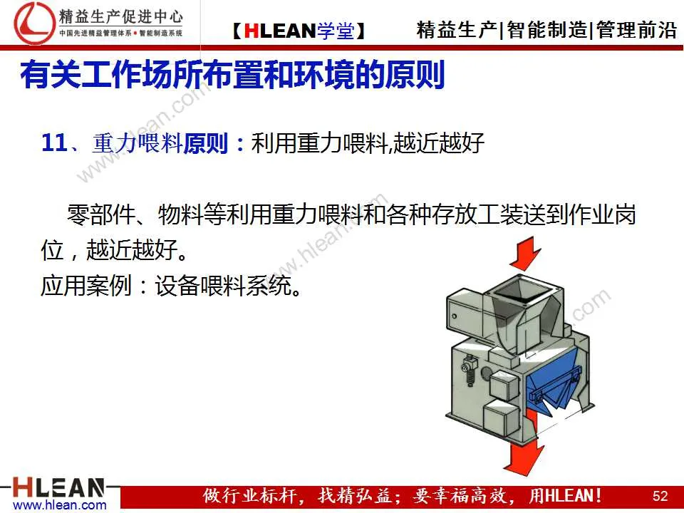 「精益学堂」动作改善着眼点