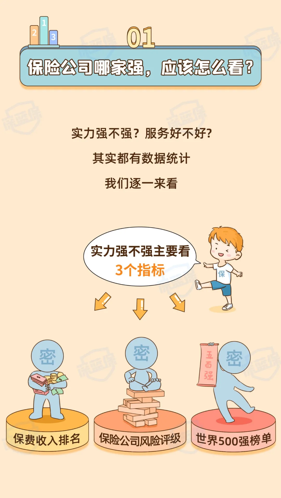 最新!2021保险公司十大排名揭晓,你看中的保险公司上榜了吗?