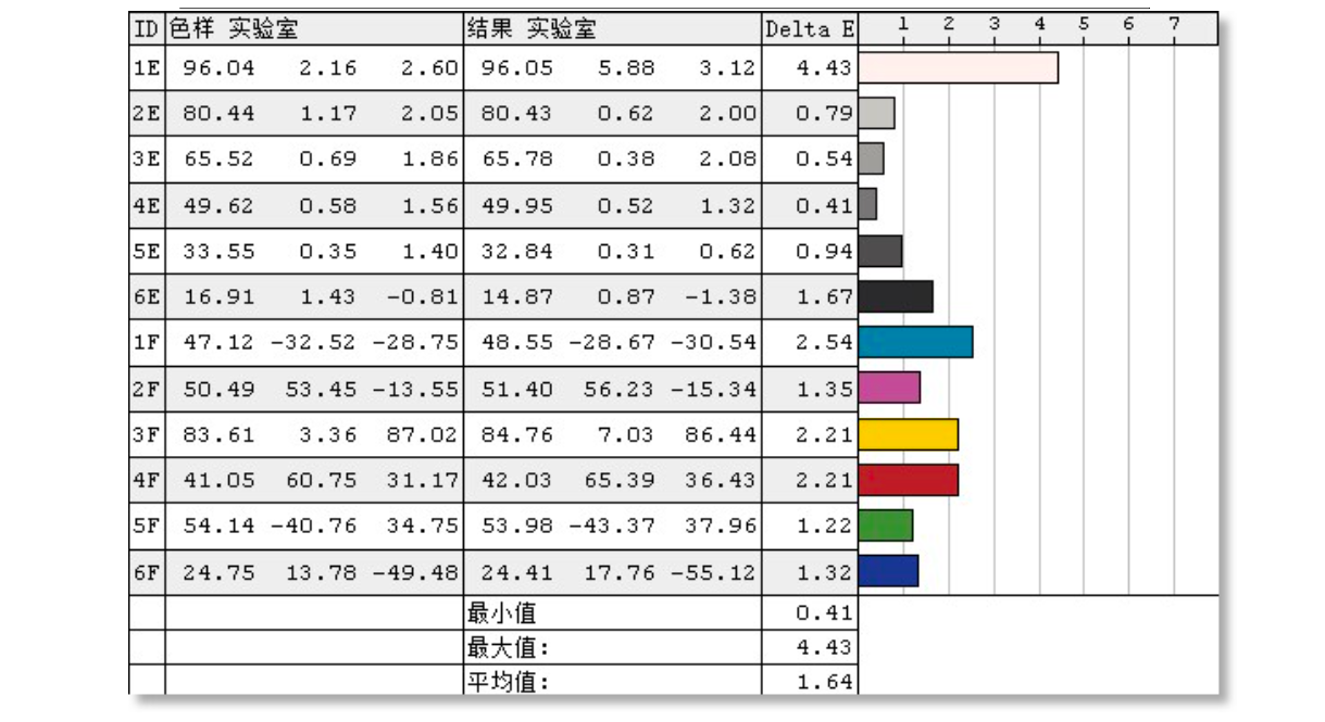 荣耀智慧屏X1显示屏实战演练：显示屏素养越变越好