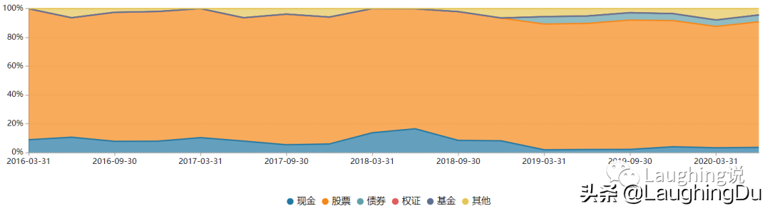 招商李佳存：医药老司机，强调定量验证的成长股投资