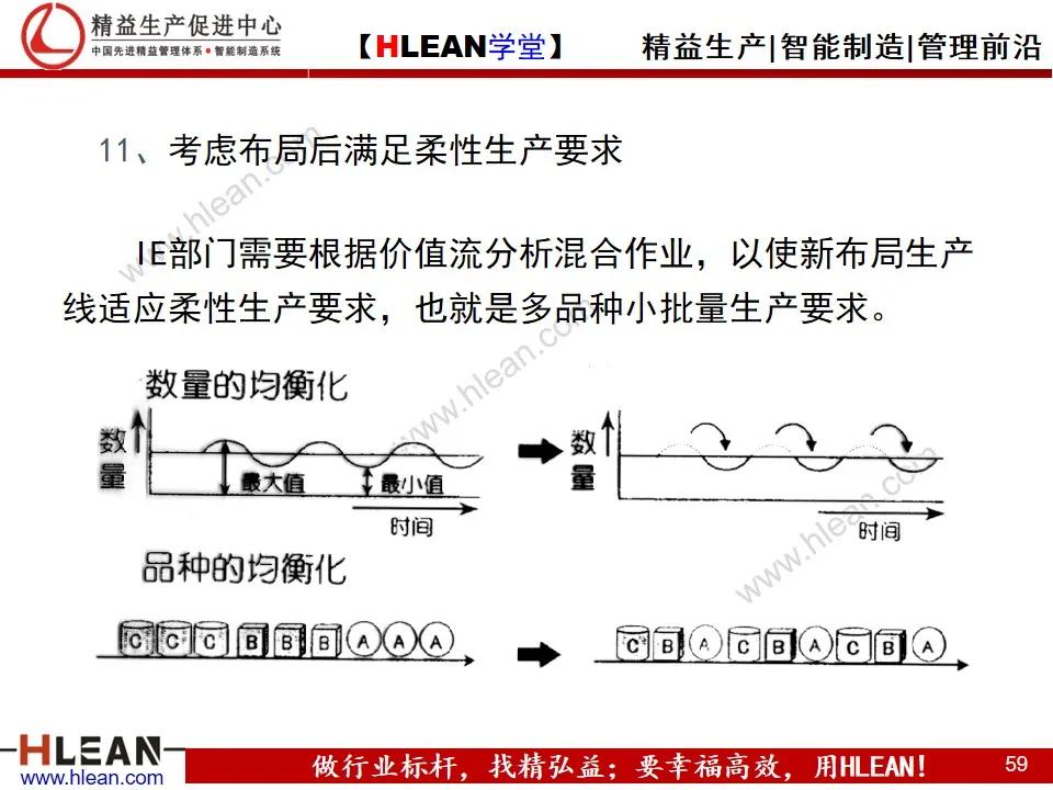 如何實現精益工廠布局