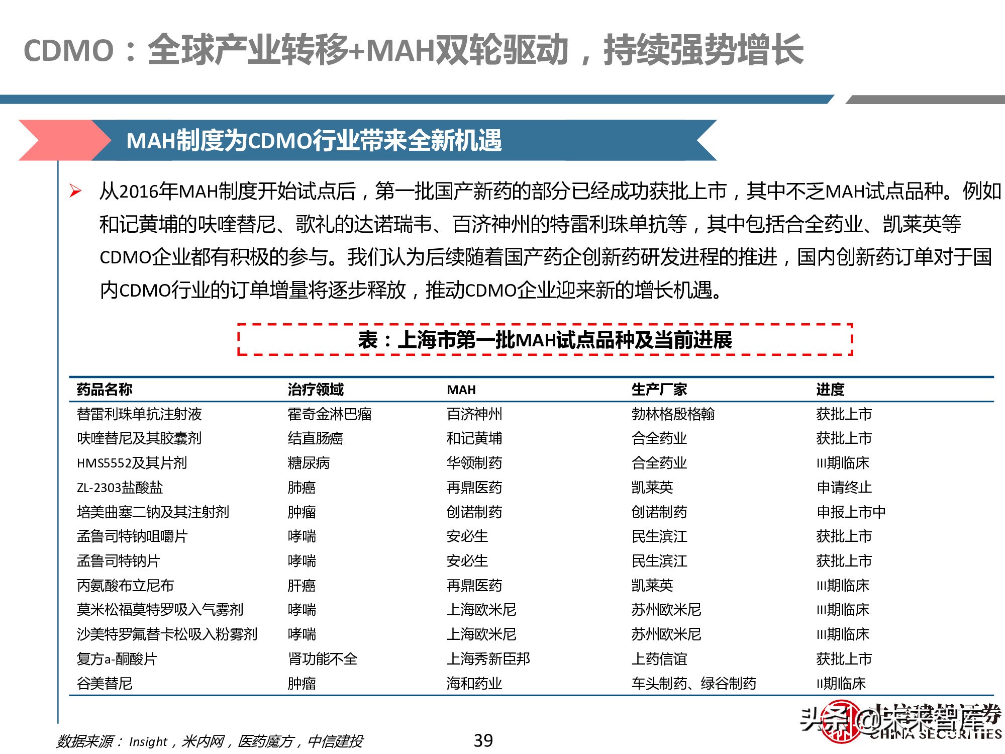创新药产业链深度研究报告