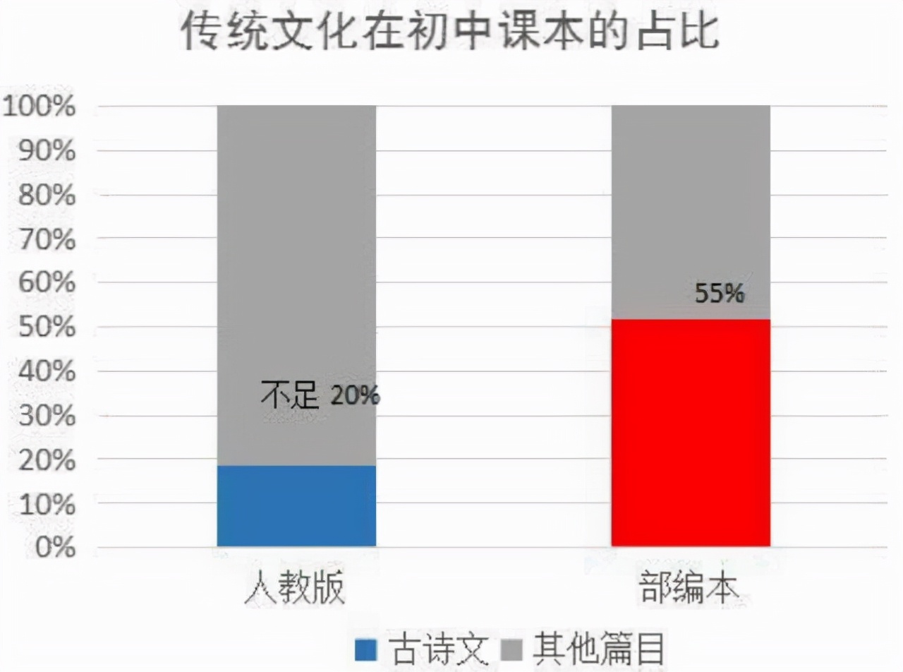 语文是不是靠死记硬背?小学语文死记硬背管用吗(图3)