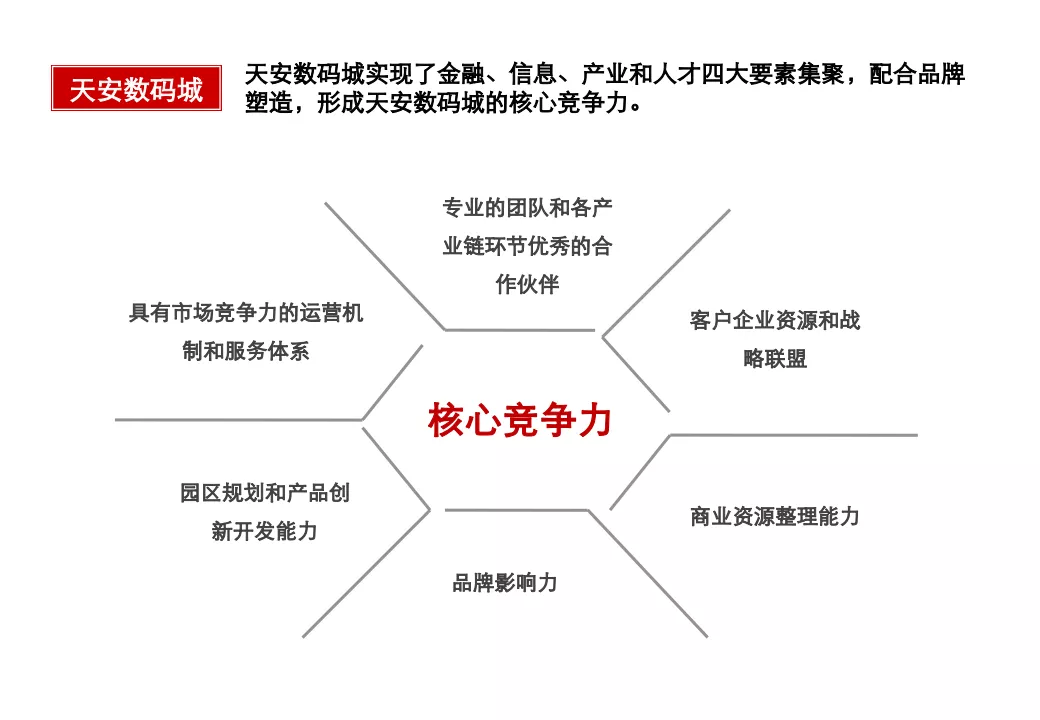 “产业+地产”的几种商业模式及实操指引