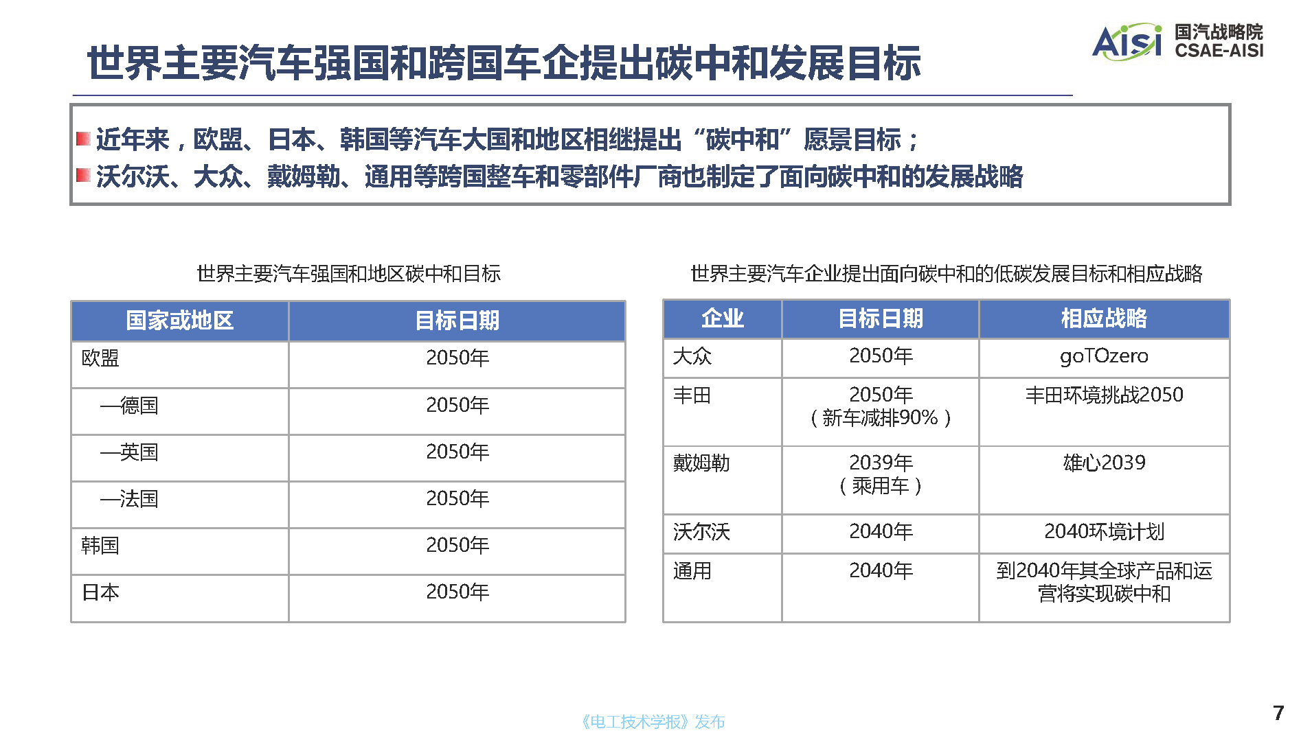 行業(yè)深度報告：面向2060年碳中和目標(biāo)的中國汽車產(chǎn)業(yè)低碳發(fā)展道路